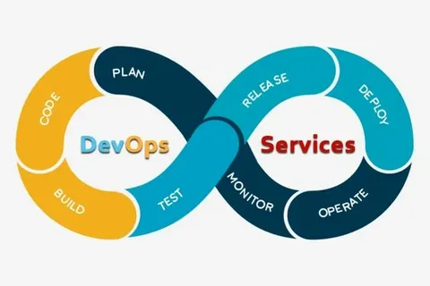 DevOps Solution - Contango Services Private Limited